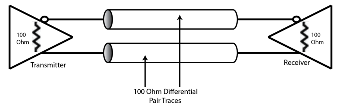 10ohm differential pair traces