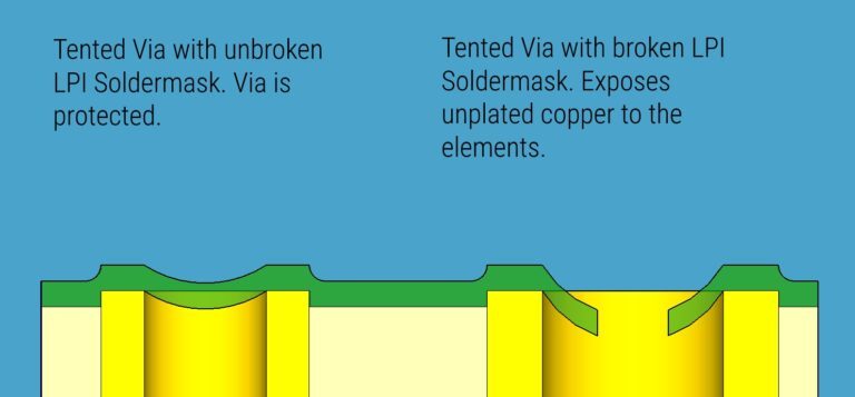 Broken Tented Via LPI 768x357