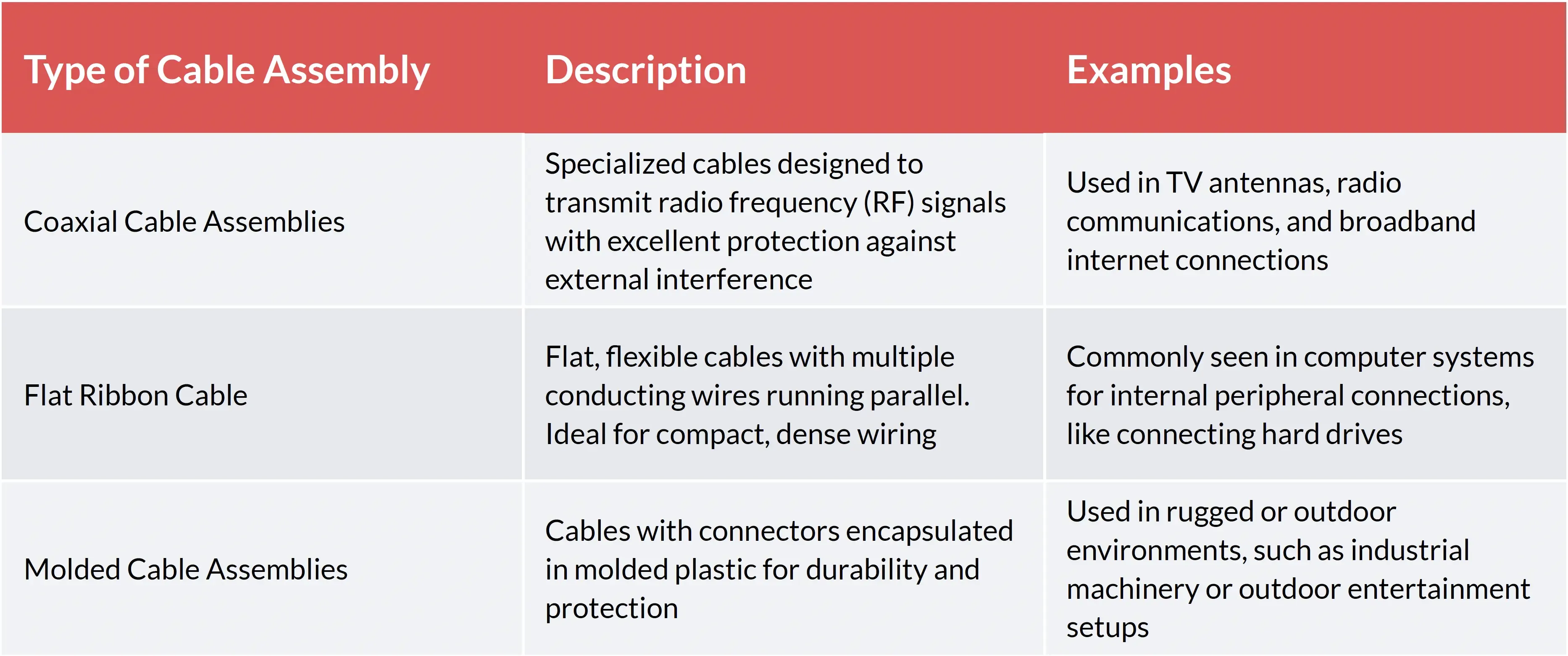 Cable Assembly