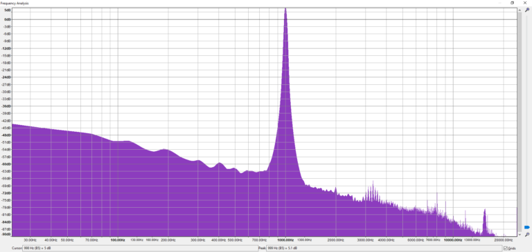 DAC A AUDACITY 1k Hz Sine FFT 768x365