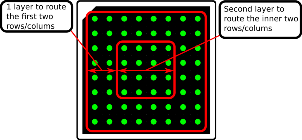 BGA Row/Column Layers