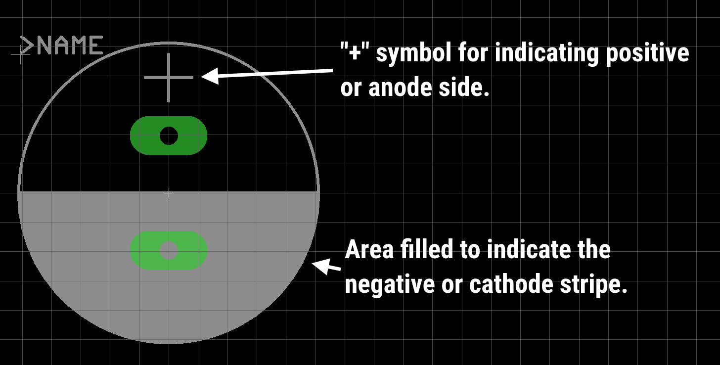 PTH Radial Footprint