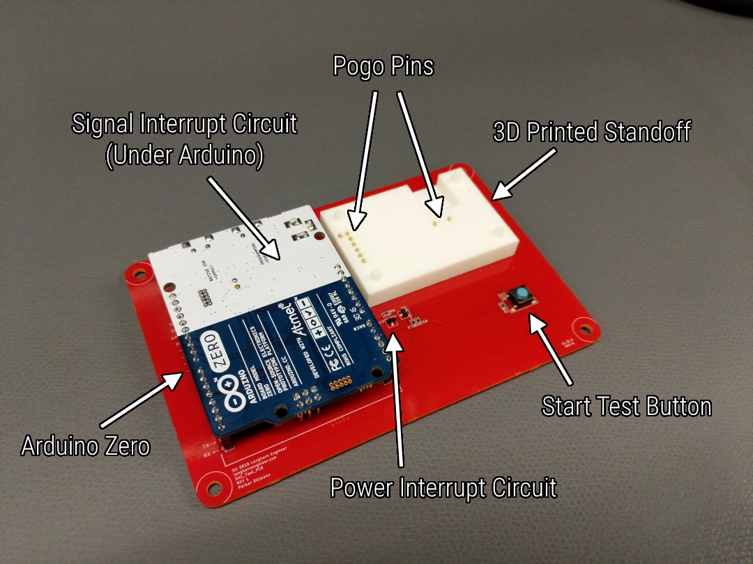 Test fixture 1