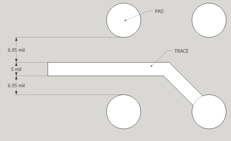 Passing a Trace Between two Pads