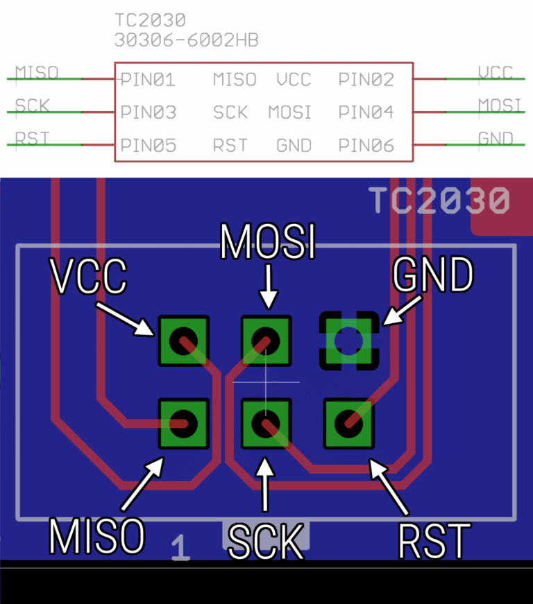 Figure 2: Pinout on the 02×03 Header side of the TC2030-IDC cable.