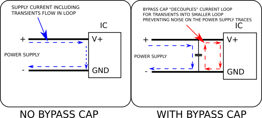 Bypass cap transient current