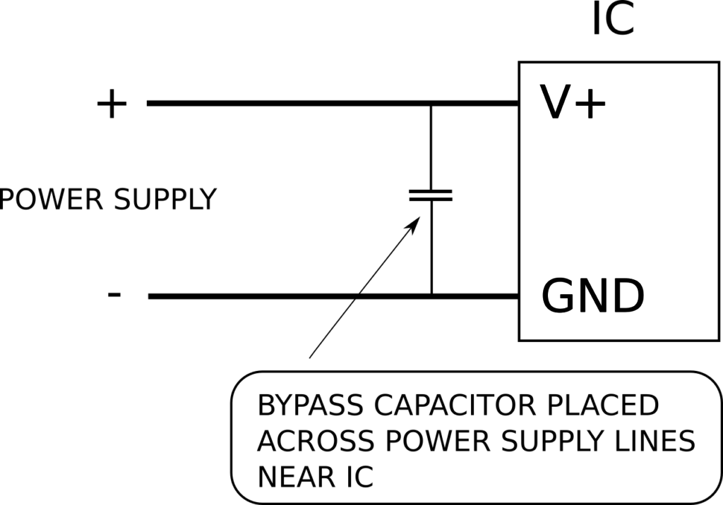 Figure 4: Schematic representation of bypass cap