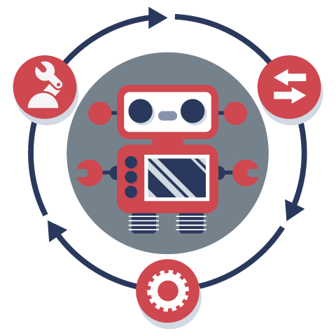 Checkpoint automated procurement