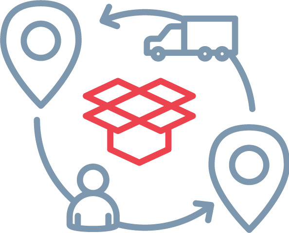 Checkpoint dynamic supply chain