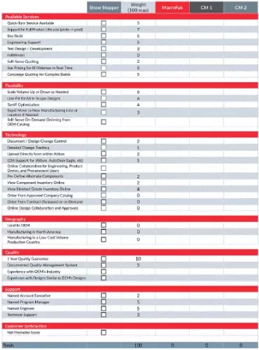 Checkpoint north american contract manufacturer