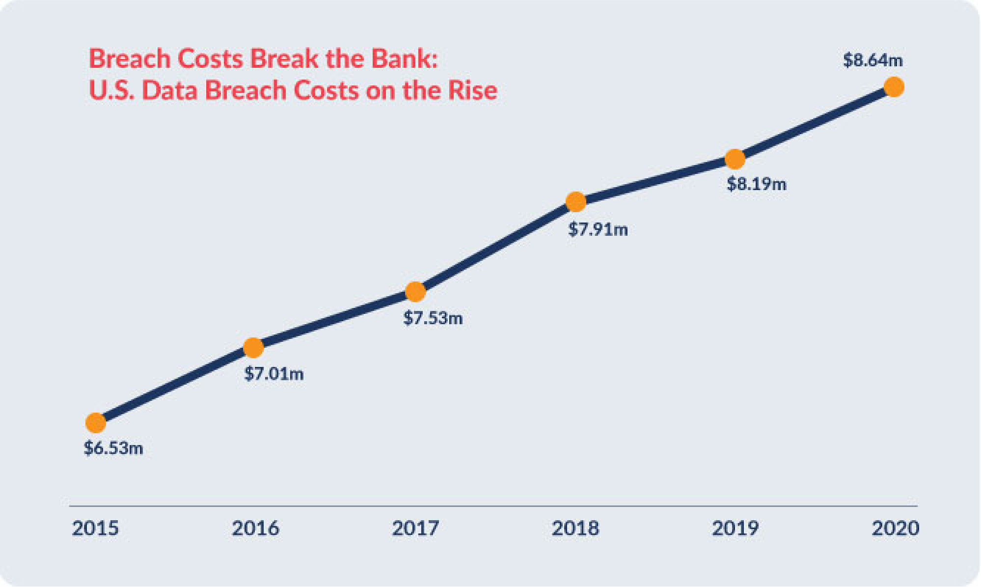 Cost of cybercrime graph2