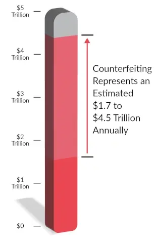 Counterfeit graph