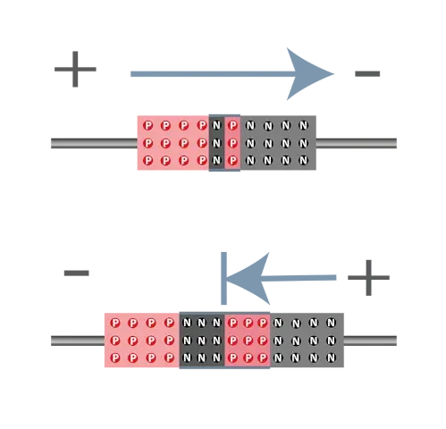 Different modes diode operations