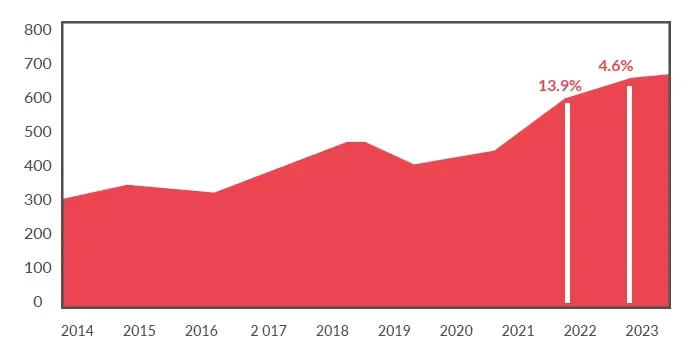 Diversification graph