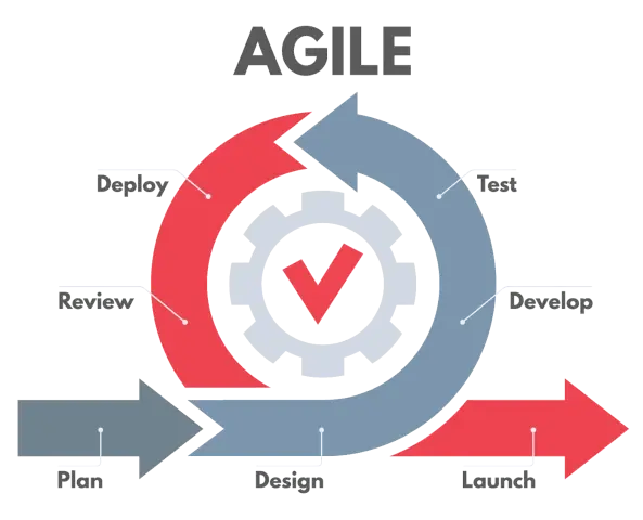 Engineering design workflow agile