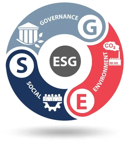 Esg overview