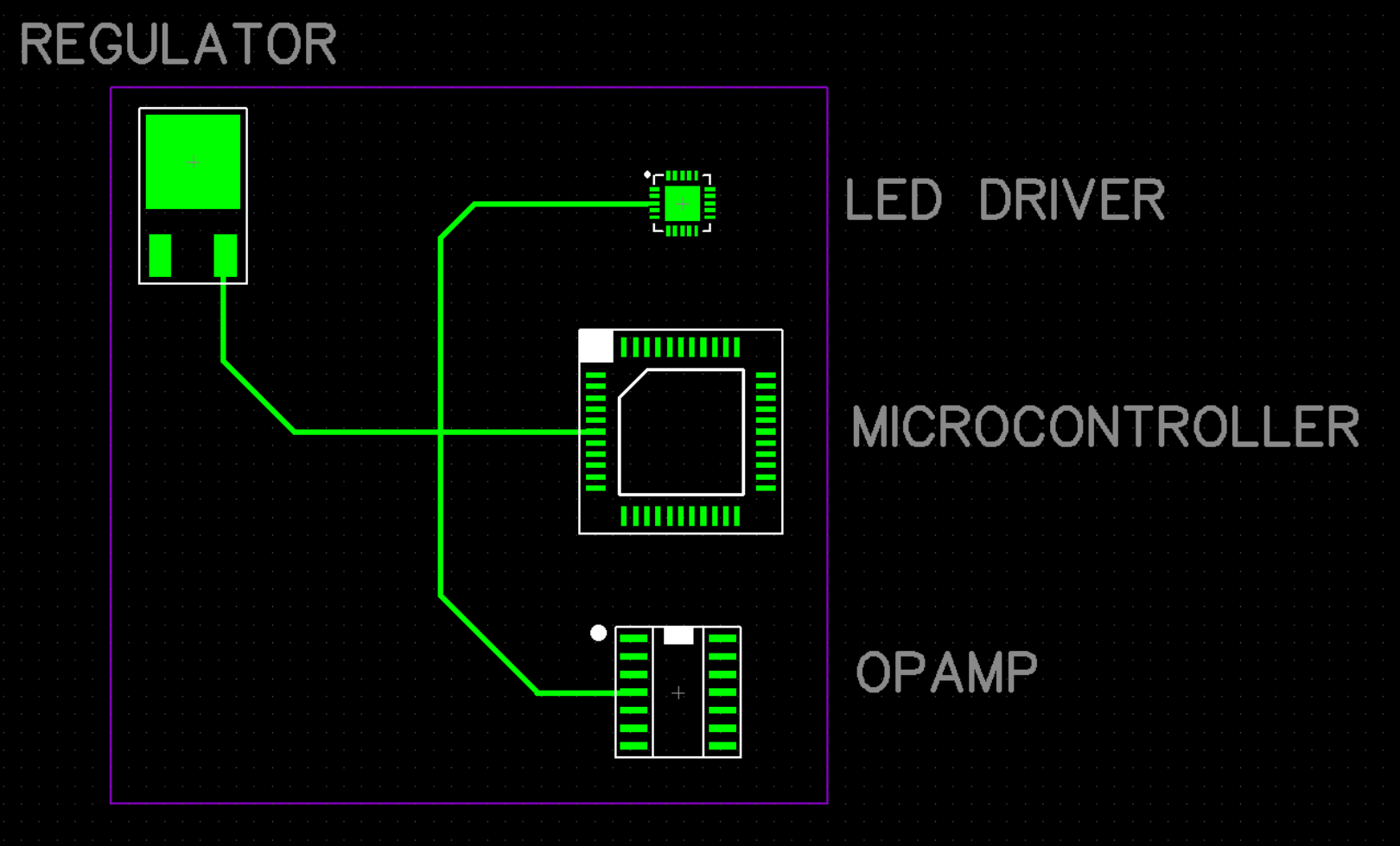 Figure 2: Example PCB