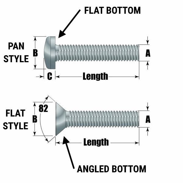 Flat vs pan