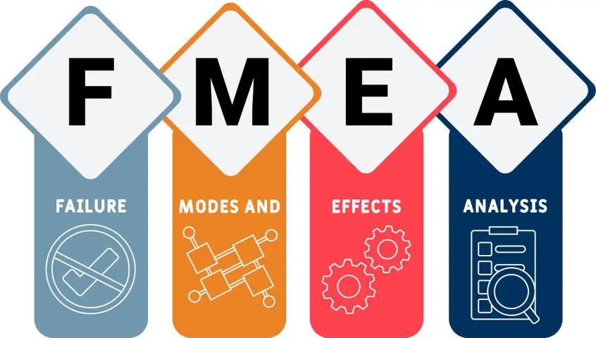 Fmea infographic meaning