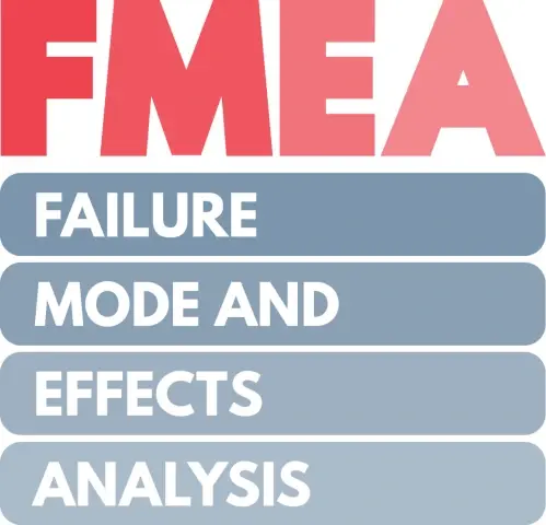 Fmea infographic