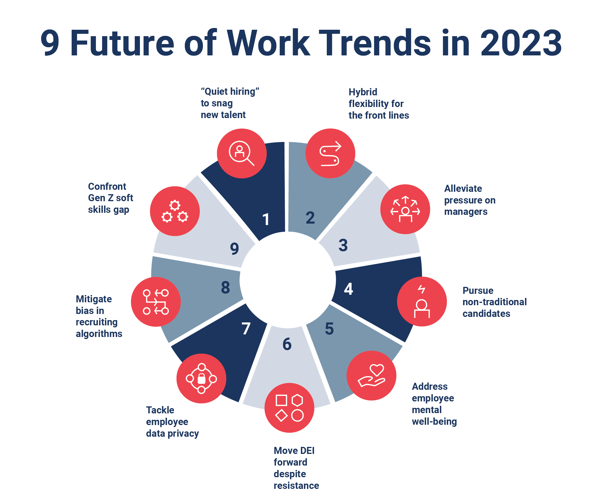 Future of work trends