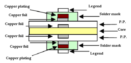 Impedance control 2