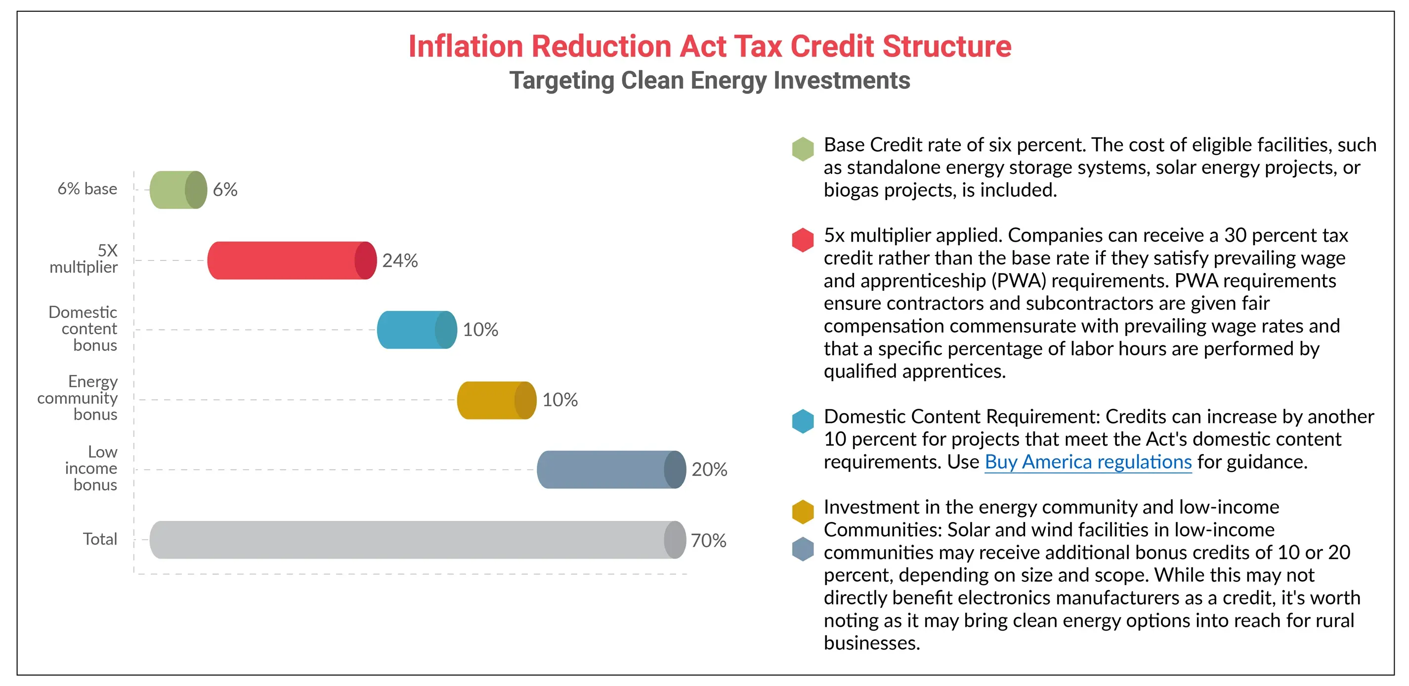 Inflation reduction act chart