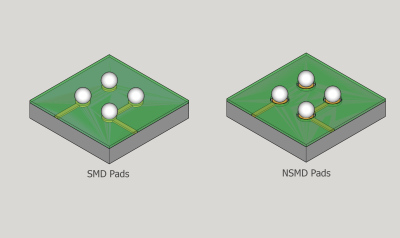 Isometric view of BGA Pad Styles