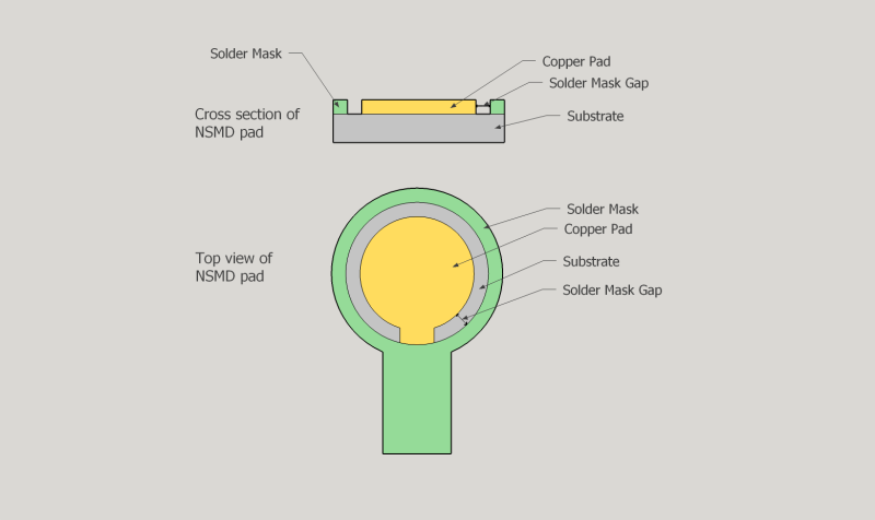 NSMD Style BGA Pad