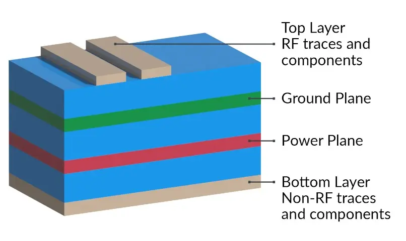 Power distribution