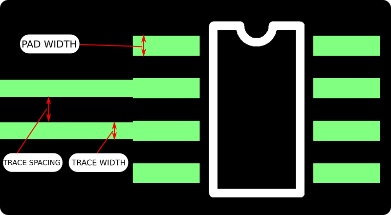 Traces stemming off from a component pad of similar width