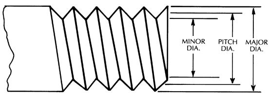 Screwthreaddiameter