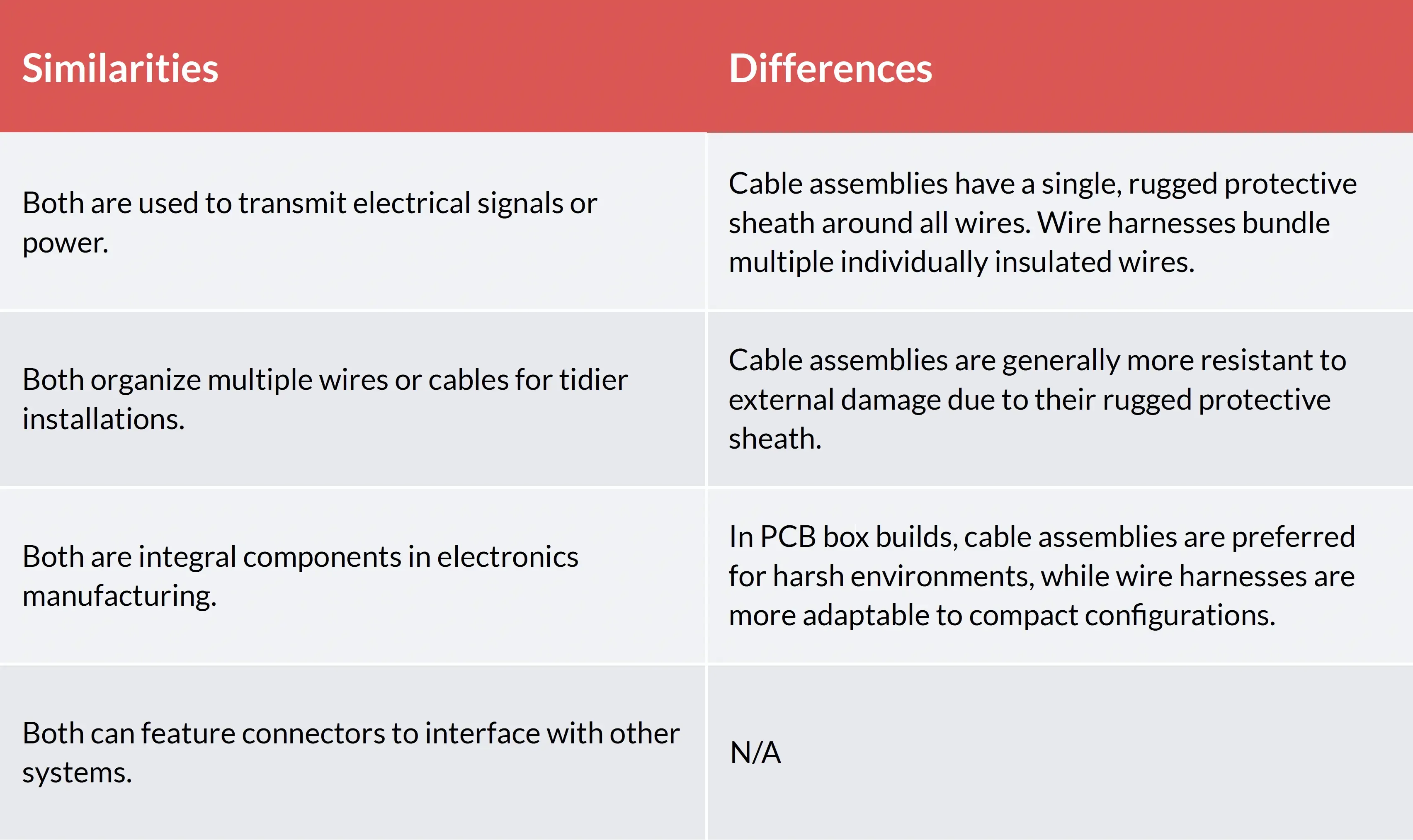 Similarities and differences