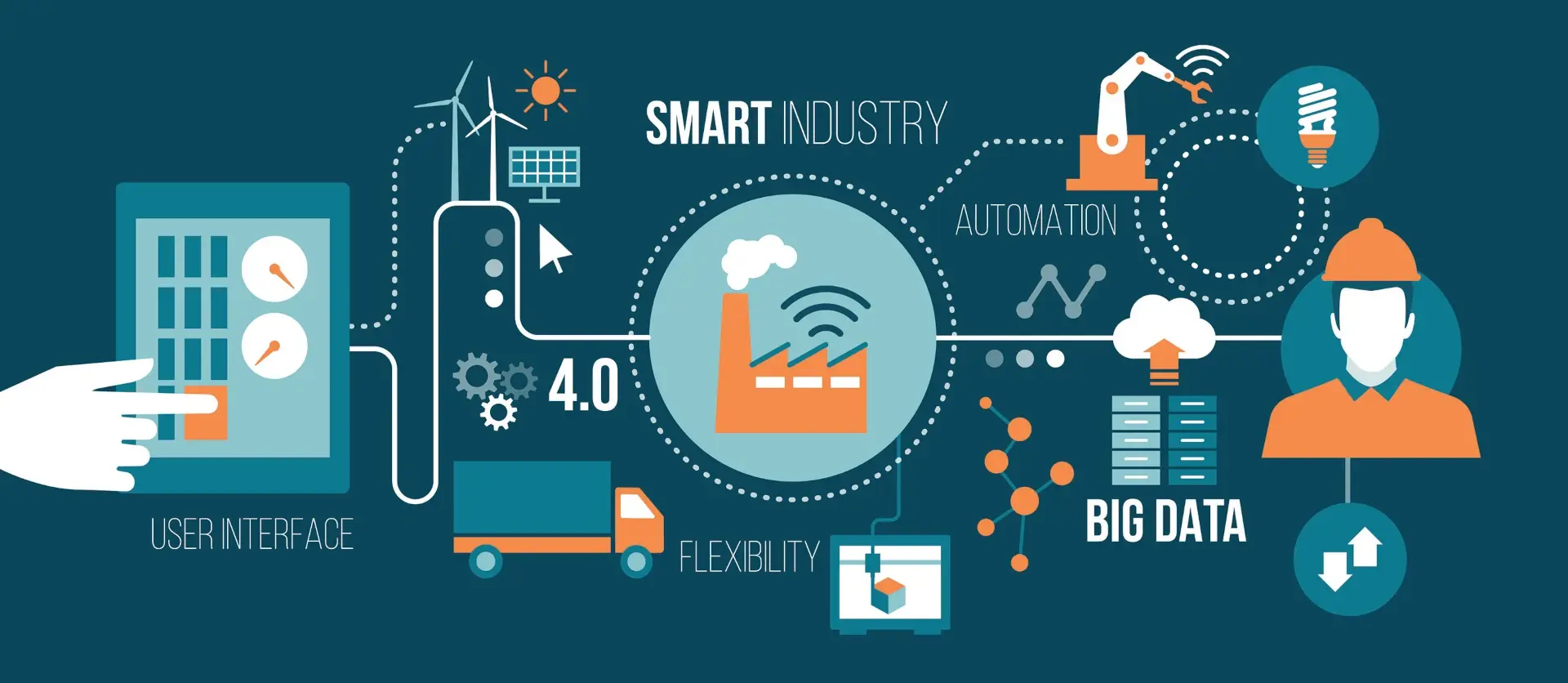 Smart industry