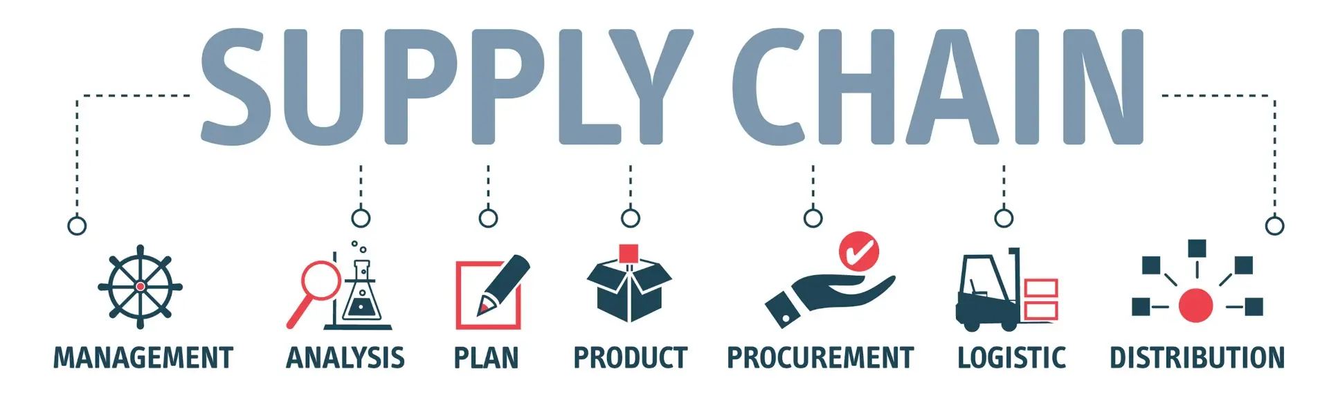 Supply chain infographic