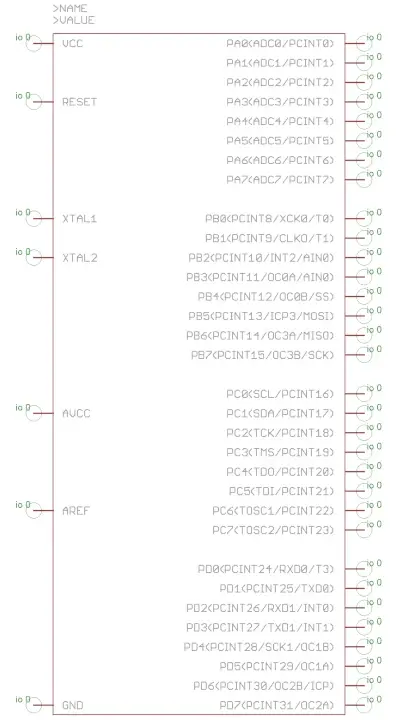 Symbols before and after running script.