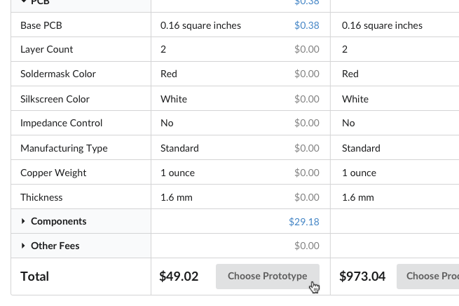 4 confirm order