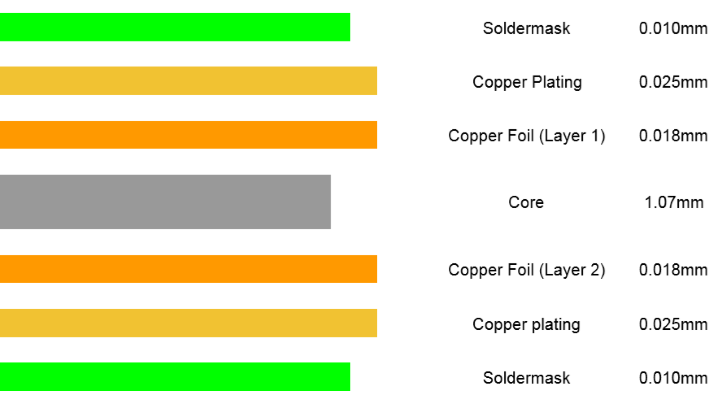 PCB Options Custom PCB Thickness Featured Image