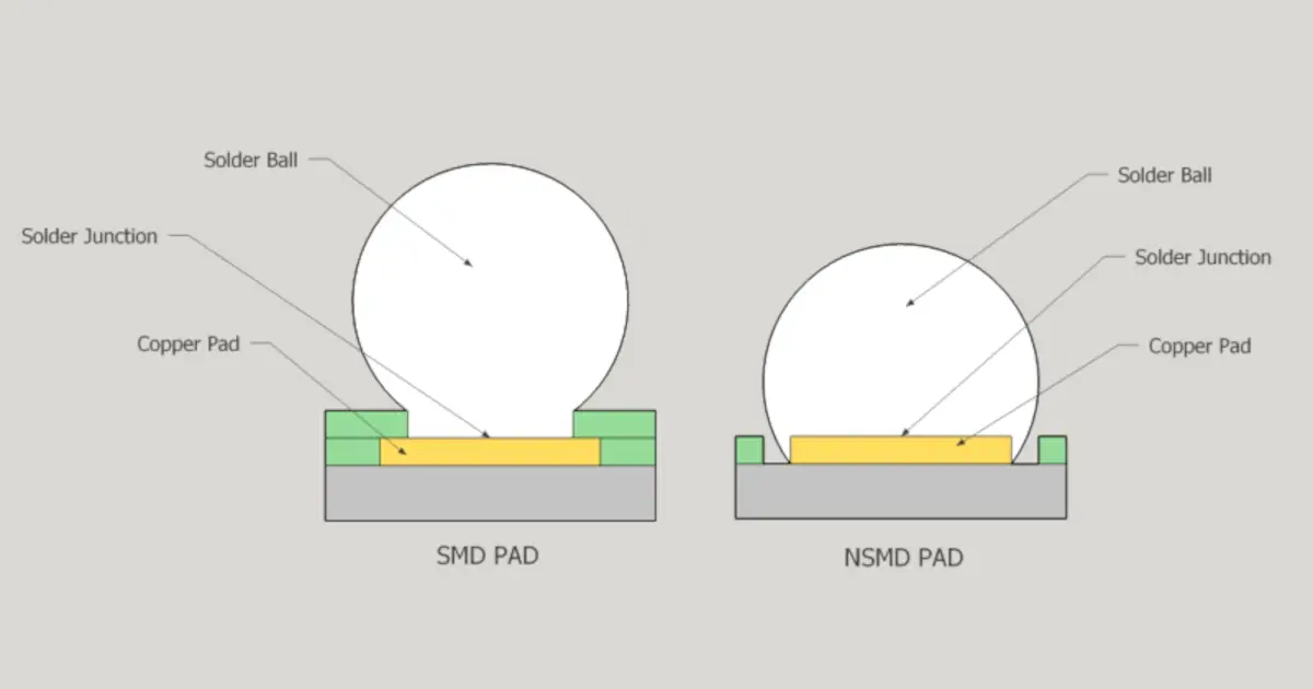 Bga pad creation smd nsmd