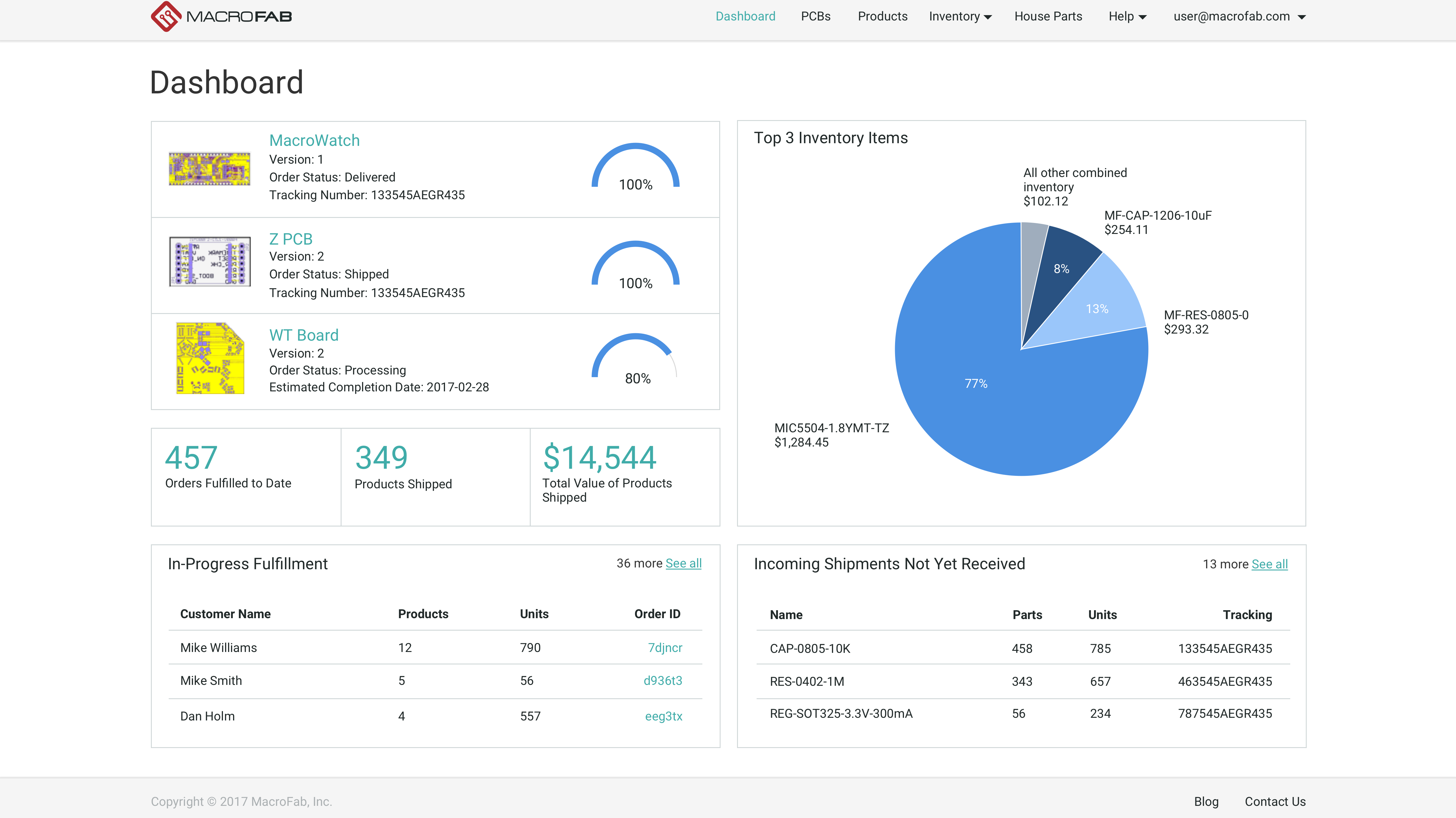 Dashboard complete d