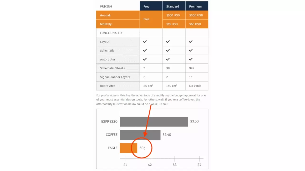 Figure 2: AutoDesk price chart error.