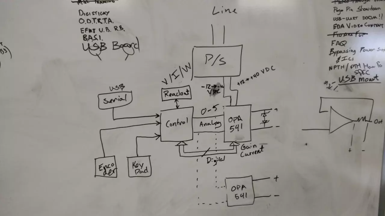 Figure 3: Block Diagram of the SSPS.