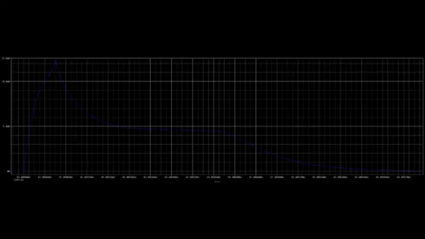 Current of charging up the gate on the IRL540 in the simulation.