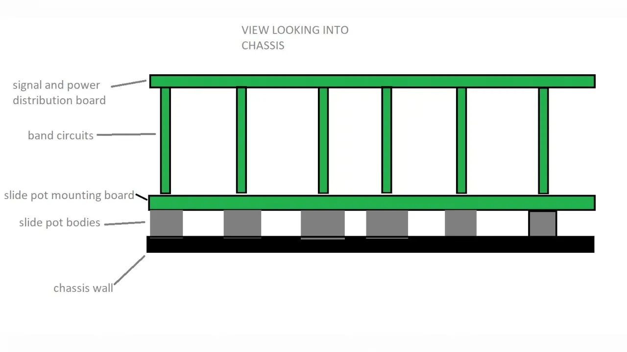 Diagram of the potential PCB stack up for Stephen’s EQ design.