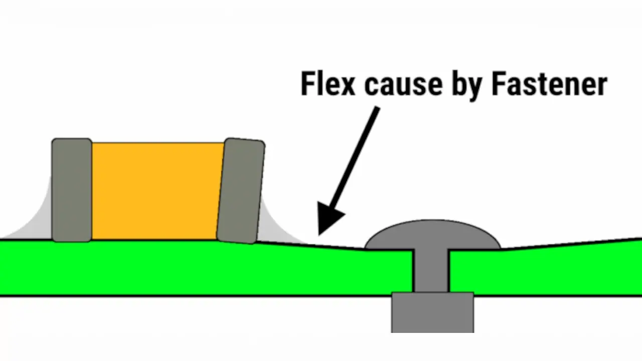 Drawing of capacitor flex due to PCB to enclosure fasteners.