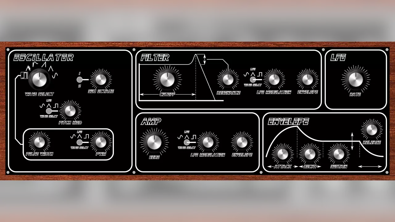 Figure 2: Front panel for the Synth.