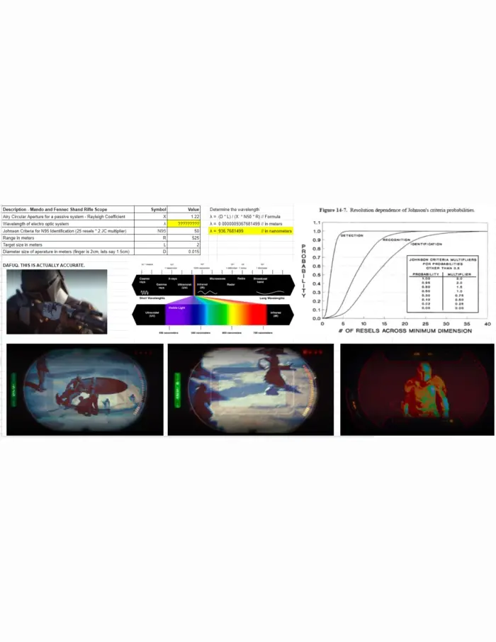 Mandalorian scope calculations from hyr0n