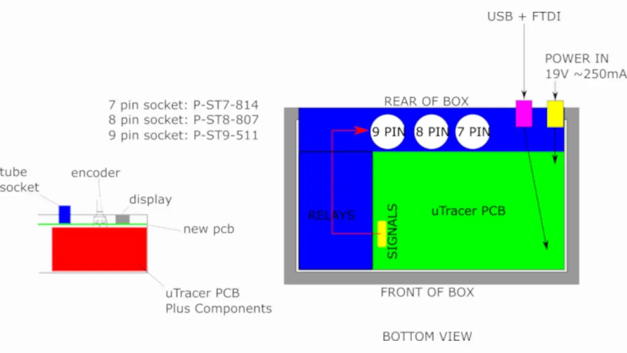 Stephen’s mock up of the uTracer enclosure and where the internal components will stack up.