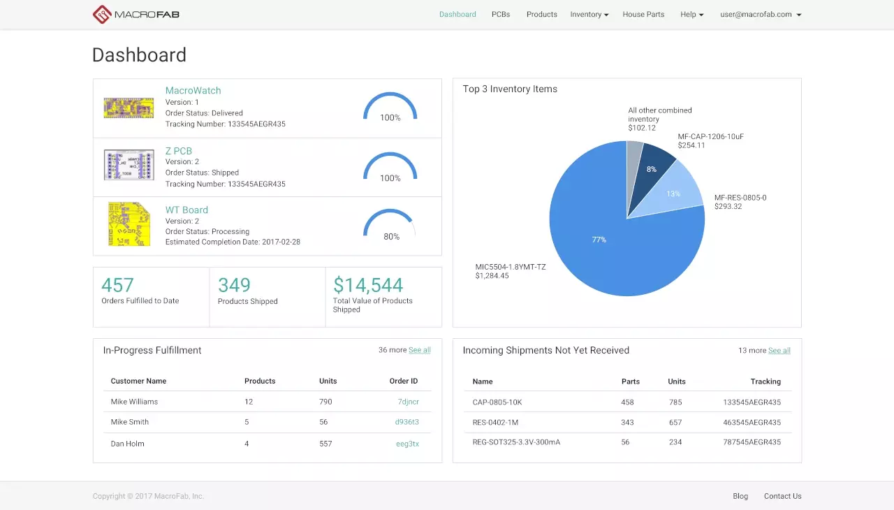 Figure 1: Screen shot of the new MacroFab dashboard.