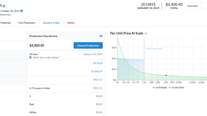 Pre-FAB Checklist: Considerations for PCBA Mass Production